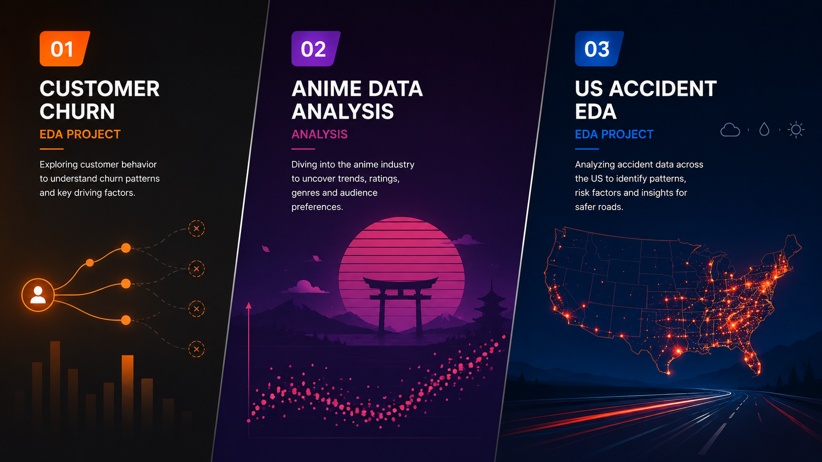 Featured EDA Projects