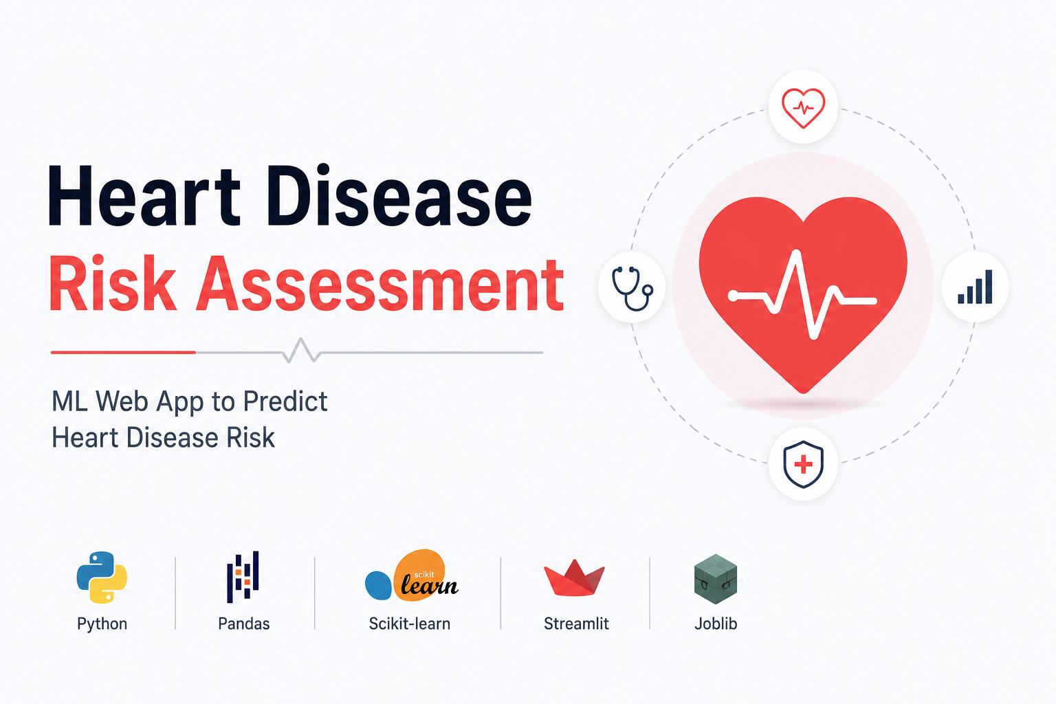 Heart Disease Risk Assessment