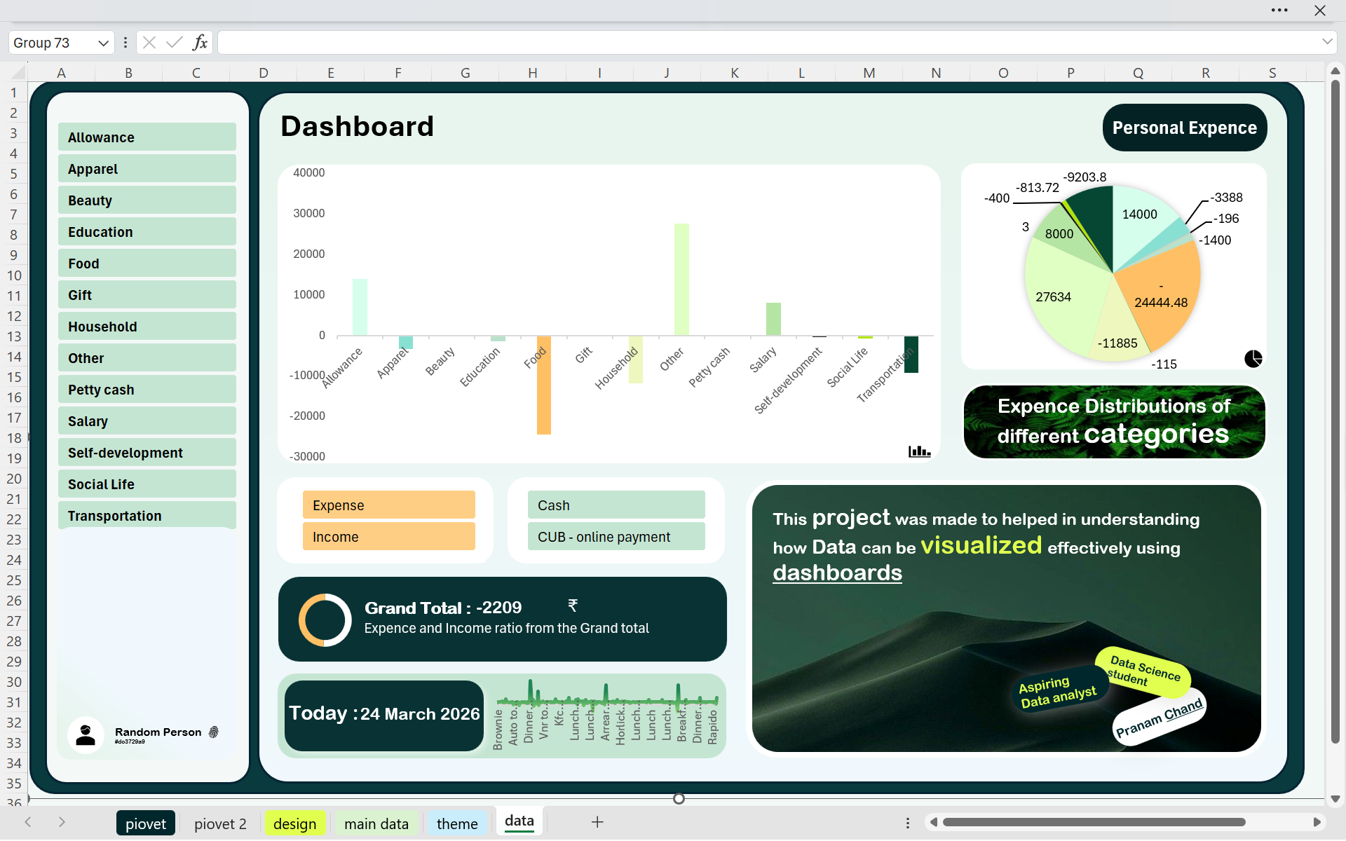Expense Dashboard Screenshot
