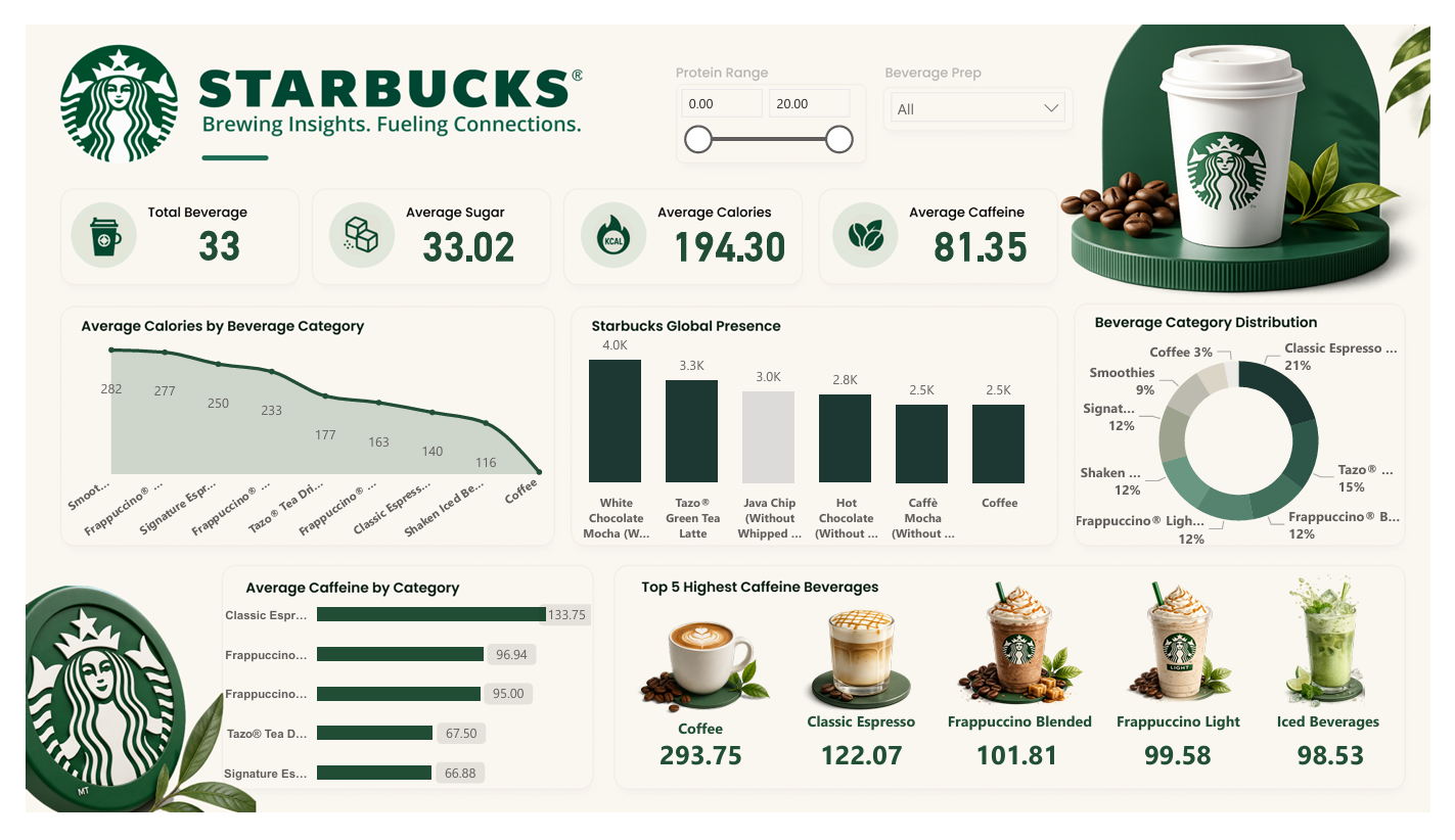Starbucks Dashboard